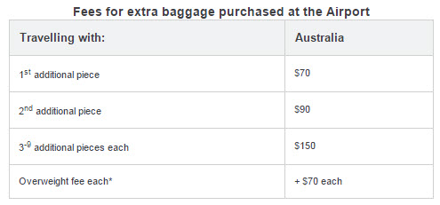 virgin airlines baggage fees