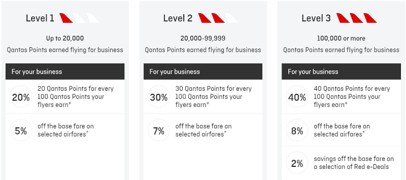 qantas red e deal baggage allowance